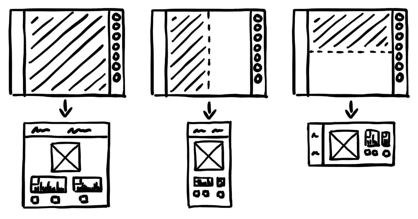 A sketch of an application in fullscreen as well as horizontal and vertical split view modes.