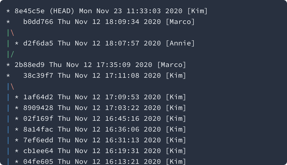 The same log as before, now with date, time, and author of the commit.