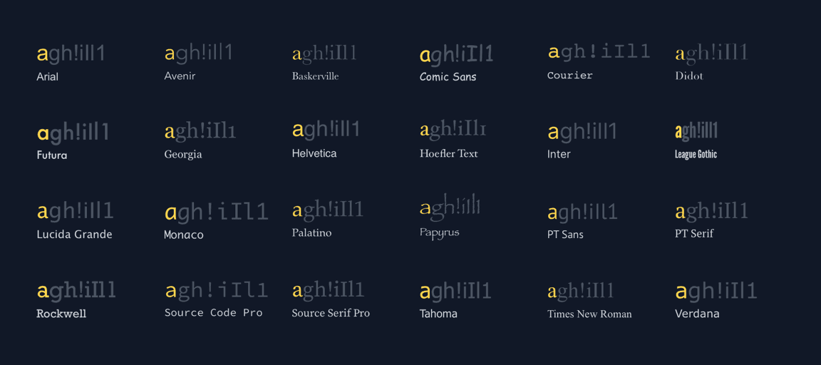 The letter “a” highlighted in all samples.