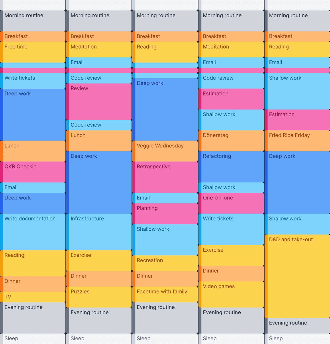 Some blocks are given specific names, like “email” or “exercise”. Some are broken up into smaller blocks that each get a dedicated focus.